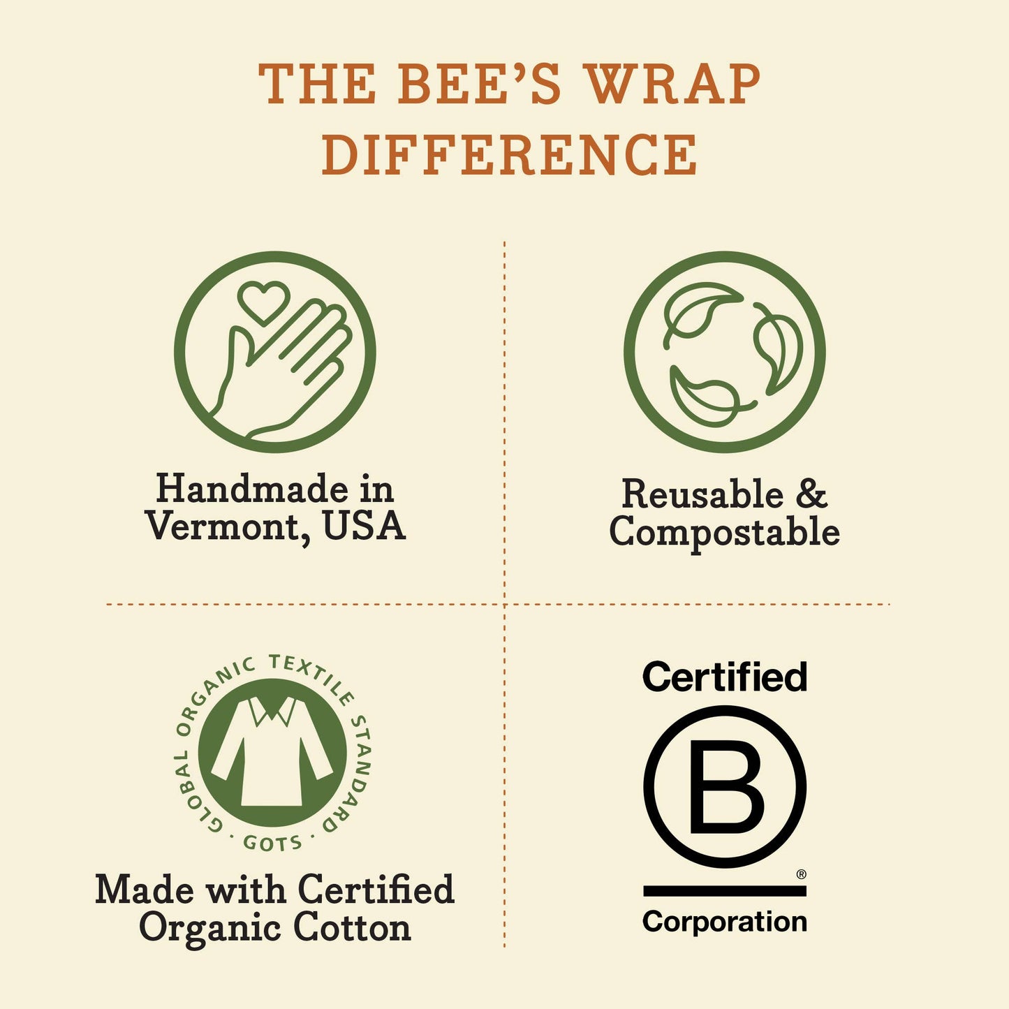 Bread Wrap - Meadow Magic, Plant Based Wax